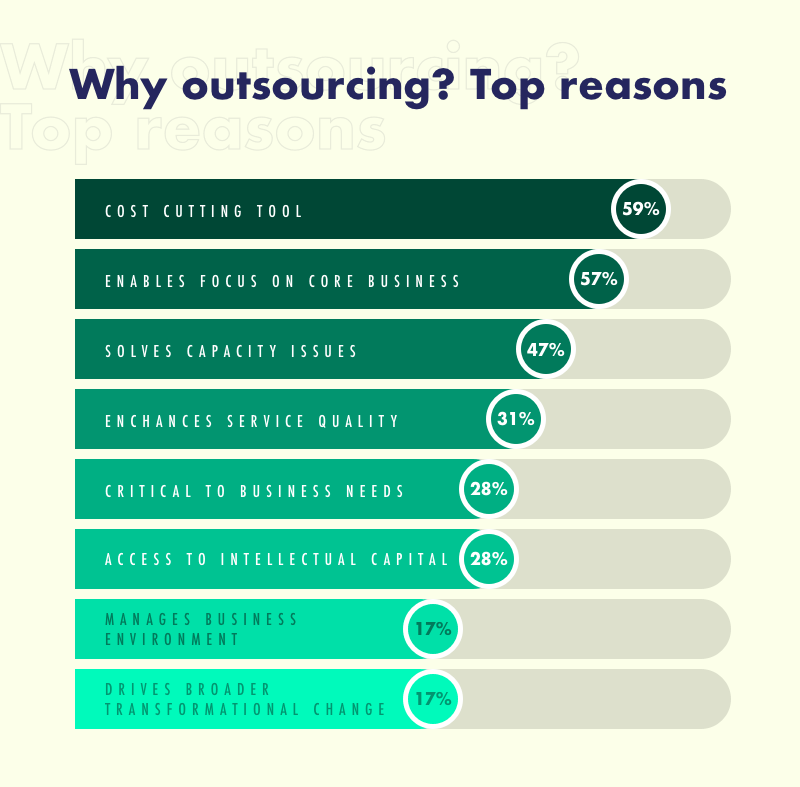 IT Outsourcing Advantages and Disadvantages