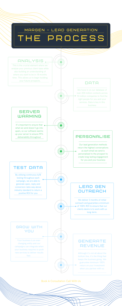 MarGen Lead Generation Process