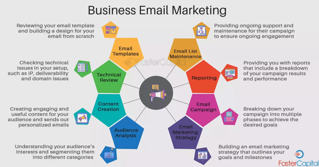 Business Email Marketing