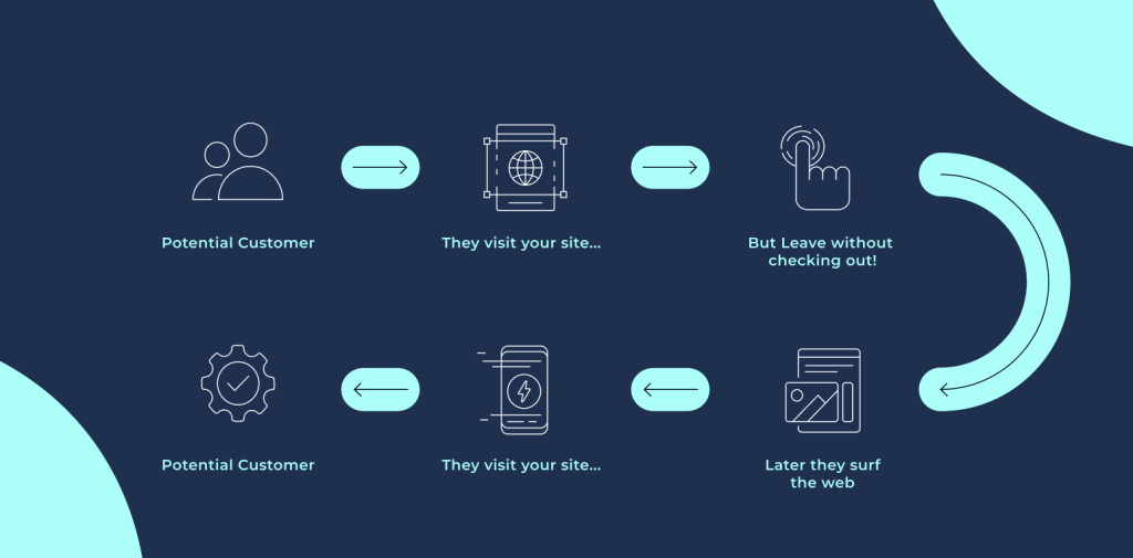 Targeted Audience Building and Sequential Storytelling