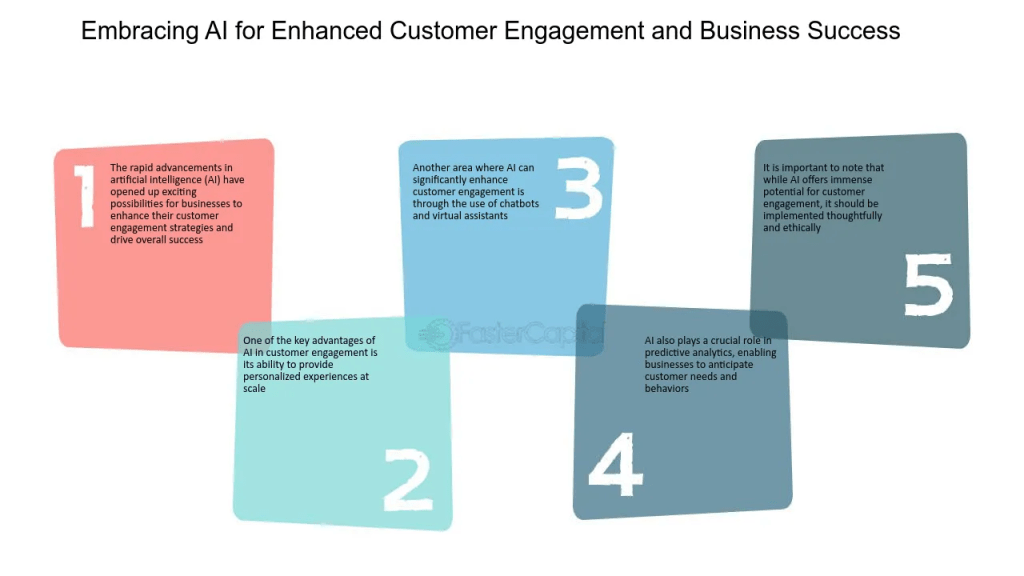 Embracing AI for enhanced customer engagement 