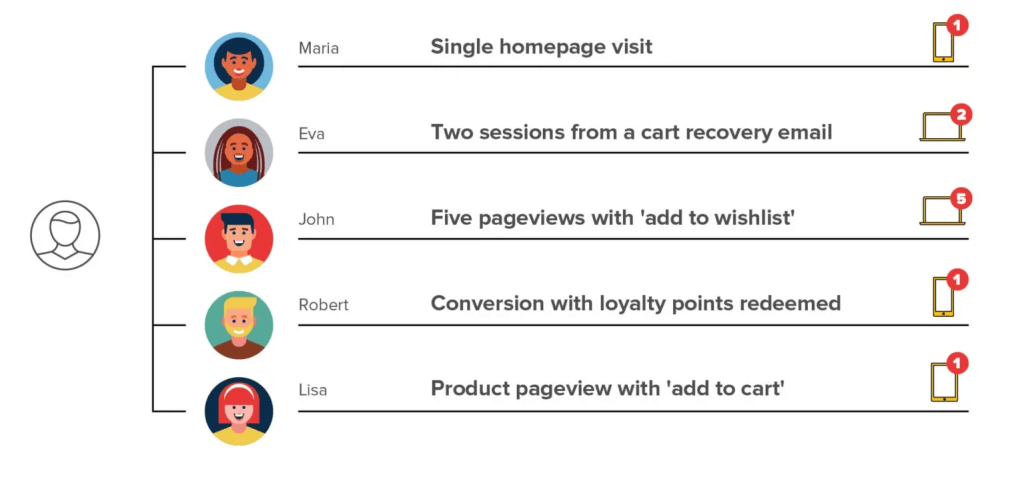 Integrated digital marketing