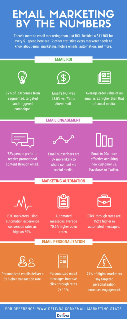 Email for Digital Marketing Strategy