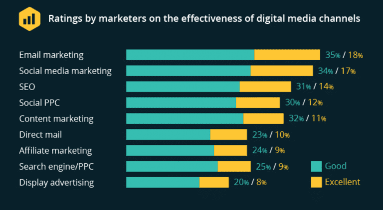 Innovative Ad Formats: