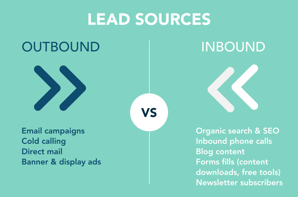 Lead Sources